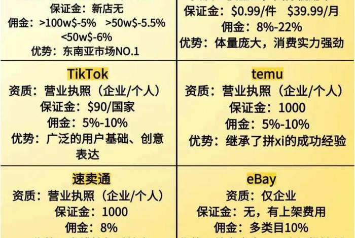 跨境电商可以做吗、中非跨境电商可以做吗 跨境电商可以做吗、中非跨境电商可以做吗