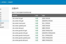 电商api接口是什么意思；电商api接口是什么意思啊
