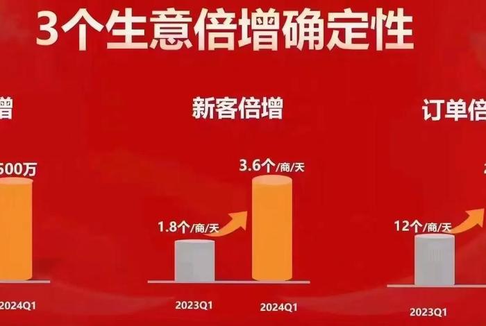 阿里巴巴跨境电商流量入口(阿里巴巴开通跨境服务) 阿里巴巴跨境电商流量入口(阿里巴巴开通跨境服务)