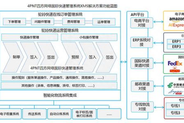 跨境电商转型(跨境电商转型升级路径是什么) 跨境电商转型(跨境电商转型升级路径是什么)