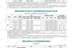 商电使用时间段价格（商业用电时间段价格）