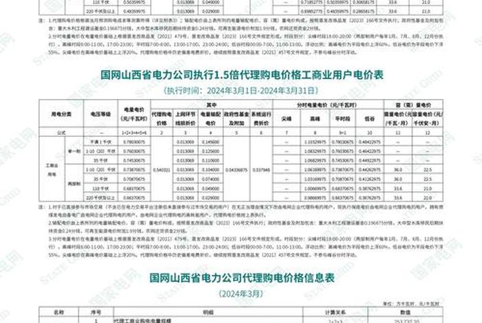 商电使用时间段价格(商业用电时间段价格) 商电使用时间段价格(商业用电时间段价格)