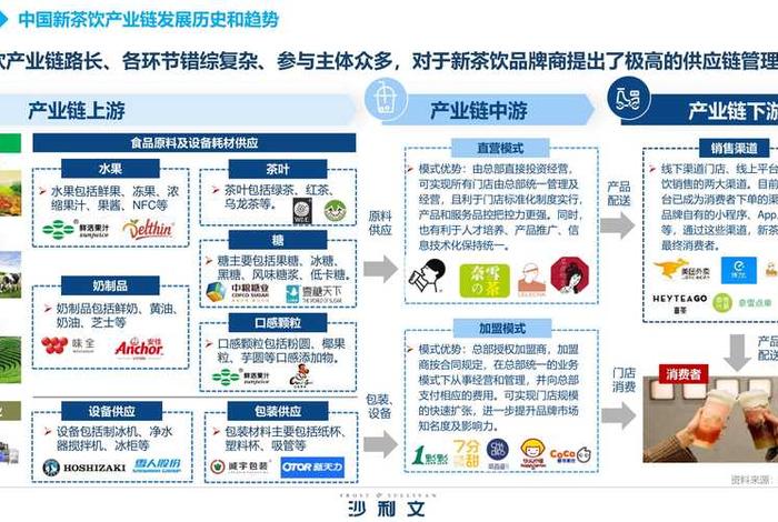 茶叶电商产业链,茶叶电商产业链是什么 茶叶电商产业链,茶叶电商产业链是什么
