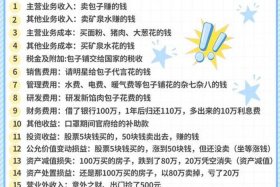 电商利润设定多少合适；电商一般设置多少利润合适