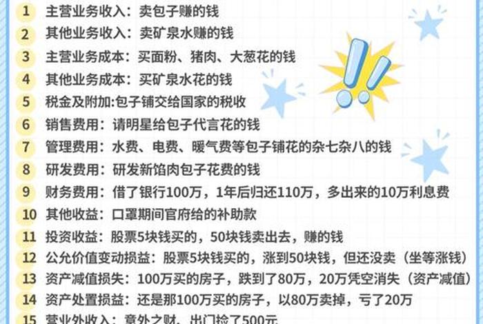 电商利润设定多少合适；电商一般设置多少利润合适