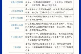 电商公司运营怎么报税 电商公司运营怎么报税的