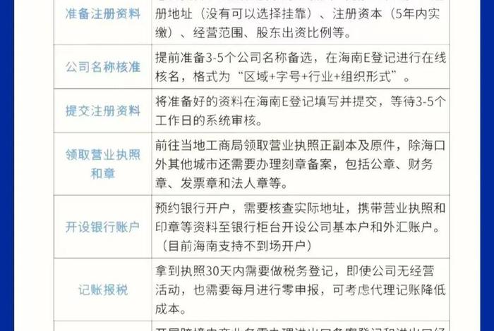 电商公司运营怎么报税 电商公司运营怎么报税的