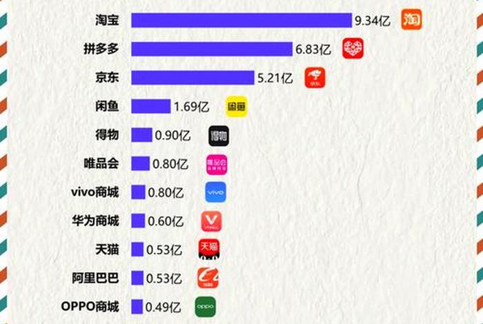电商软件排名（电商app软件排名）