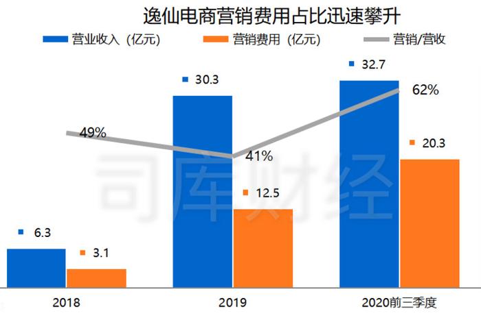 逸仙电商财报 2021逸仙电商财报 逸仙电商财报 2021逸仙电商财报