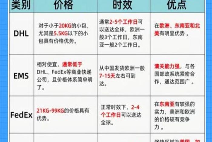 跨境电商如何发货到国外,跨境电商如何邮寄包裹到国外 跨境电商如何发货到国外,跨境电商如何邮寄包裹到国外