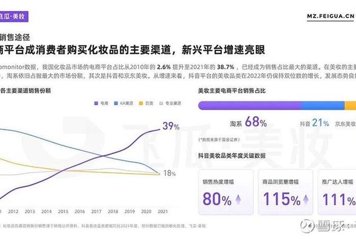 电商网络零售额补录工作的有效提升(电商补量渠道) 电商网络零售额补录工作的有效提升(电商补量渠道)