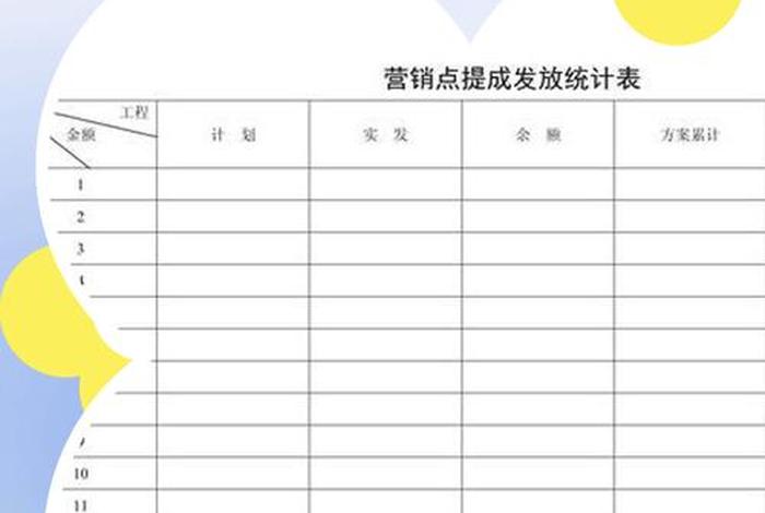 电商提成点怎么算 电商平台提成点怎么算