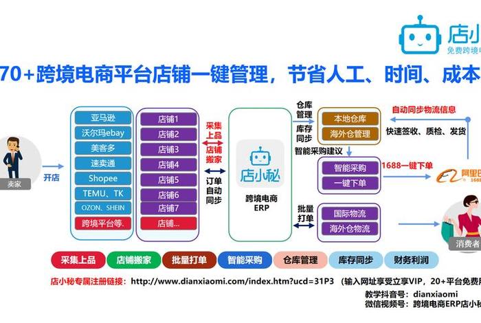 电商仓储工作内容(电商仓储工作内容有哪些) 电商仓储工作内容(电商仓储工作内容有哪些)