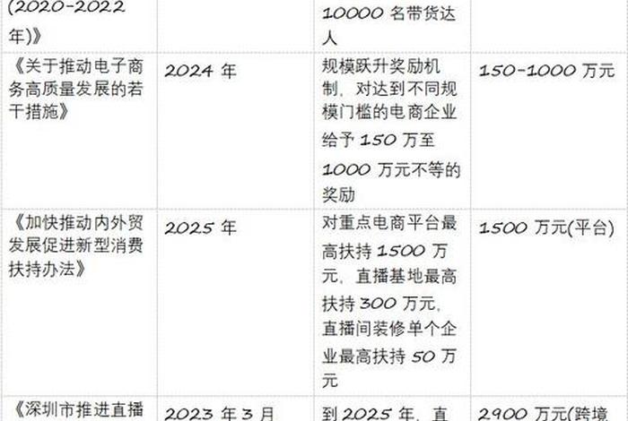 广东电商发展报告，广东省农村电商发展报告