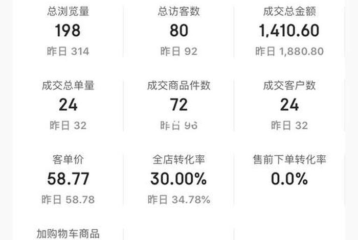 达官电商年费多少;达官电商年费多少钱一个月 达官电商年费多少;达官电商年费多少钱一个月