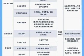 抖音电商直播平台，抖音电商直播平台怎么赚钱