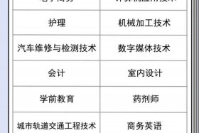 初中毕业学电商哪个学校好，初中毕业学电商哪个学校好就业