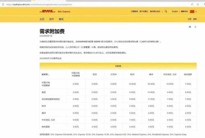 美国电商平台集体涨价 美国电商平台集体涨价原因 美国电商平台集体涨价 美国电商平台集体涨价原因