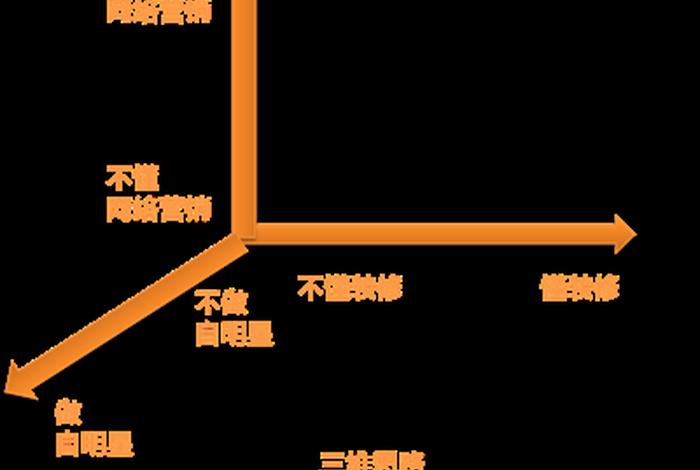 电商竞争中的降维打击、电商竞争中的降维打击有哪些