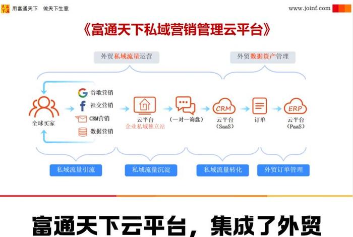 做外贸电商生意赚钱吗（做外贸电商生意赚钱吗知乎）