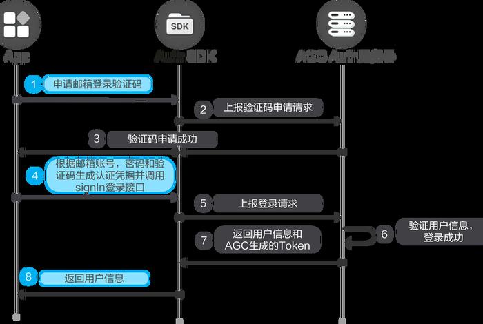 跨境电商b2c邮箱怎么收集；跨境电商b2c邮箱怎么收集资料