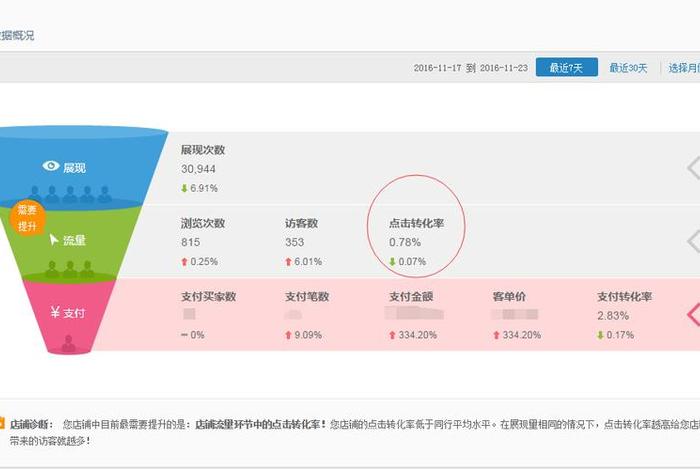 电商转化率怎么算公式;电商转化率怎么算公式数据 电商转化率怎么算公式;电商转化率怎么算公式数据
