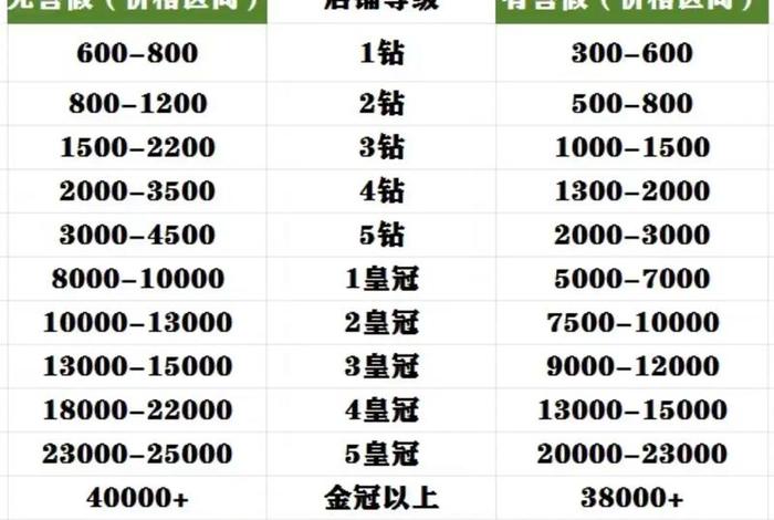 电商无货源利润一般在多少；无货源电商一个月能赚多少钱