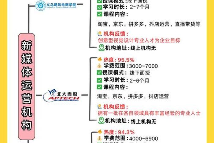 电商零基础运营,零基础学电商运营要多长时间 电商零基础运营,零基础学电商运营要多长时间