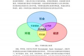 电商时代还能维持多久；电商的时代 还能持续多久