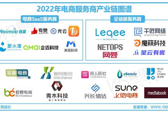 电商产业图 - 电商产业图片