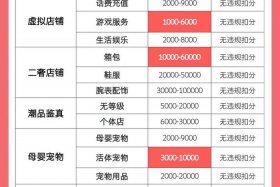 电商怎么注册开店要保证金吗、电商怎么注册开店要保证金吗安全吗