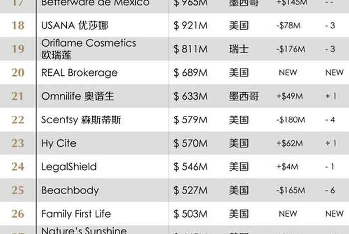 电商直销平台 电商直销平台排行榜