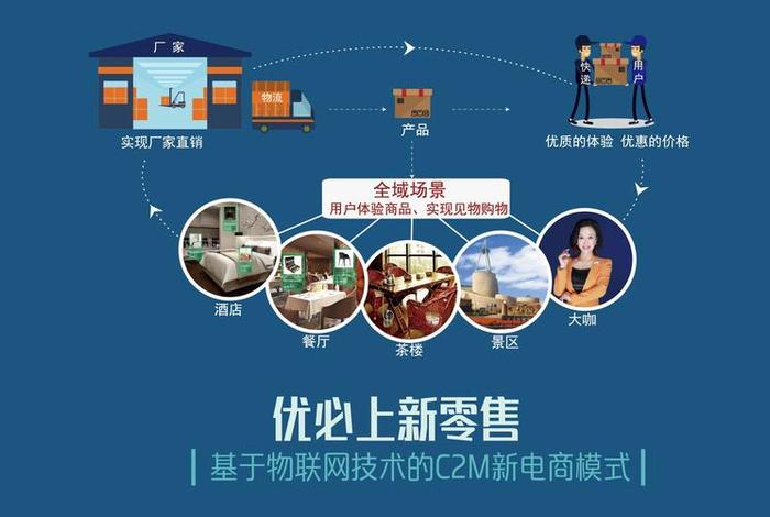 电商新零售是什么模式 电商新零售是什么模式类型