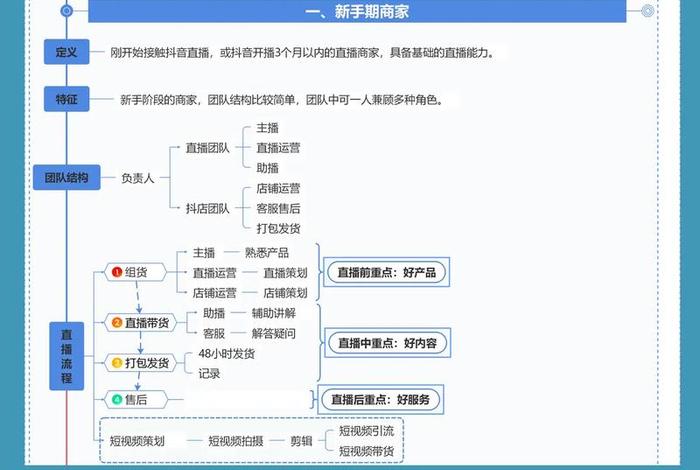 直播电商团队架构 直播电商团队架构设计