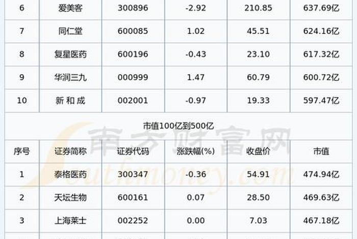医药电商股（医药电商股票龙头股）