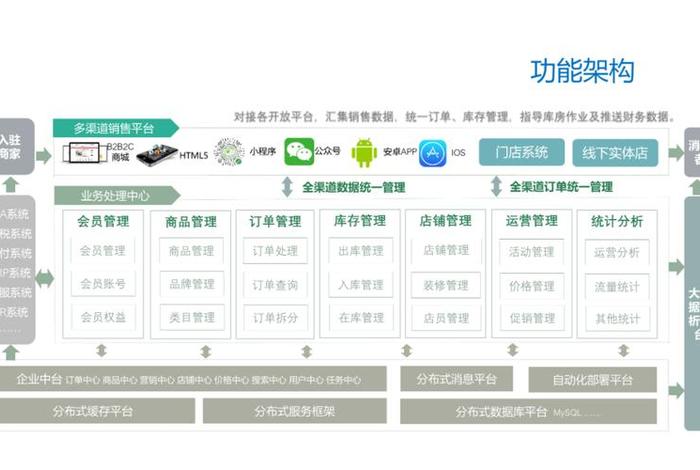 工业电商平台图片、工业电商平台图片模板 工业电商平台图片、工业电商平台图片模板
