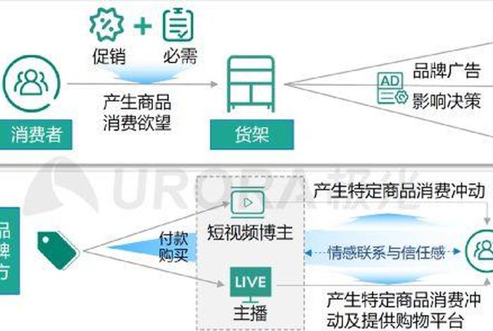 抖音电商传统电商,抖音电商与传统电商的区别 抖音电商传统电商,抖音电商与传统电商的区别