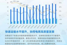 各大电商平台的现状（各大电商平台的现状如何）