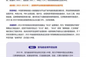 跨境电商培训活动总结公众号、跨境电商培训总结报告