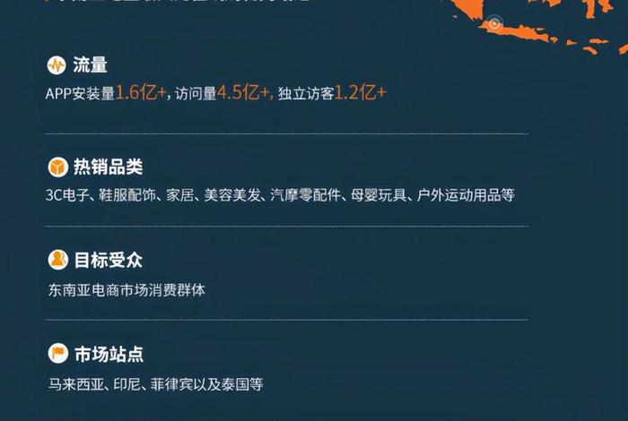 东南亚电商平台哪个可以入驻(东南亚电商平台哪个可以入驻抖音) 东南亚电商平台哪个可以入驻(东南亚电商平台哪个可以入驻抖音)