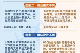 独立站是b2c吗 - 独立站是b2b还是b2c