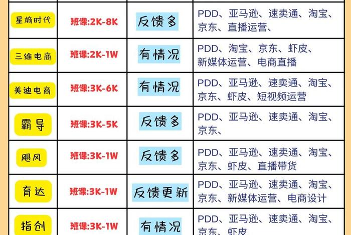 杭州跨境电商培训机构;杭州跨境电商培训机构哪家好 杭州跨境电商培训机构;杭州跨境电商培训机构哪家好