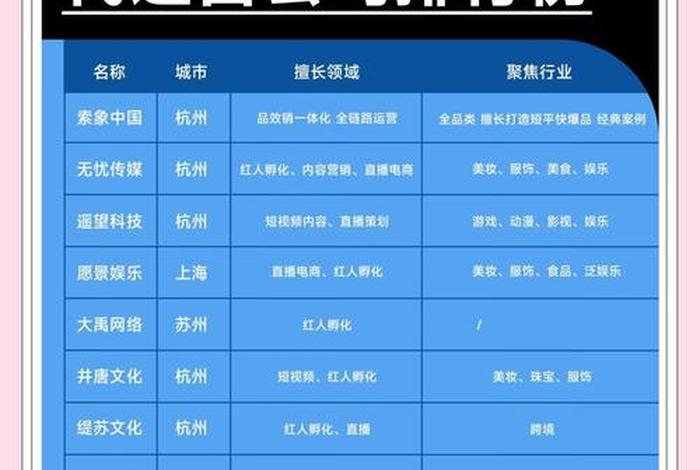 电商top10 - 电商top10的企业