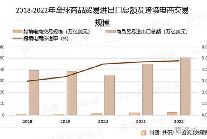 跨境电商支付行业趋势、跨境电商支付行业趋势图 跨境电商支付行业趋势、跨境电商支付行业趋势图