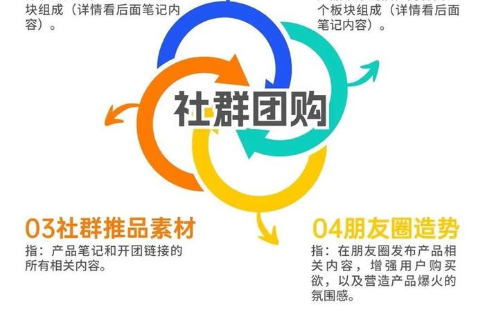 社群电商是什么 - 社群电商具体是做什么
