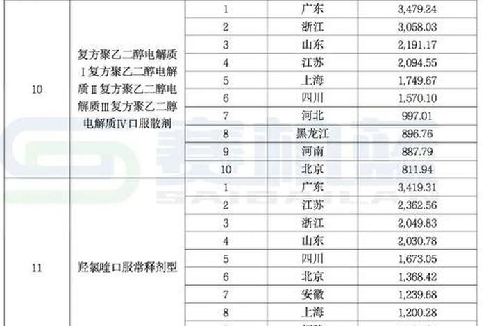 工业品采购平台排行榜 工业品采购平台排行榜最新