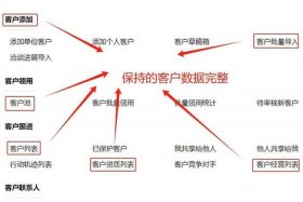 电商crm客户管理系统怎么样（crm客户系统怎么编写）