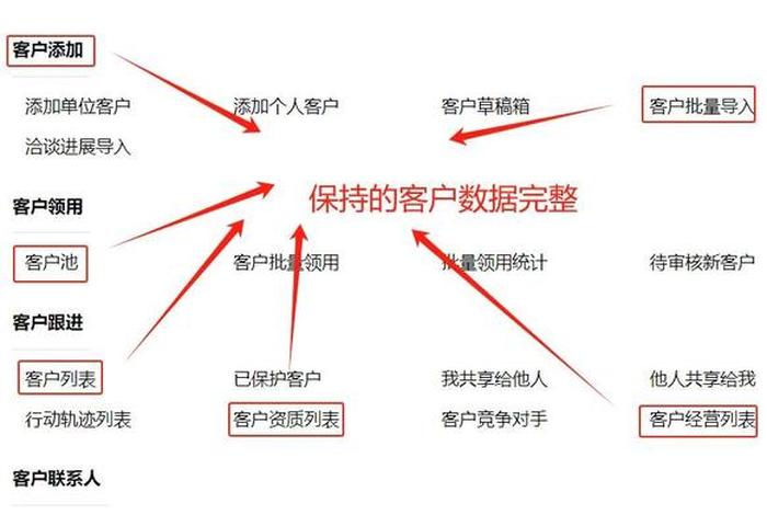 电商crm客户管理系统怎么样(crm客户系统怎么编写) 电商crm客户管理系统怎么样(crm客户系统怎么编写)