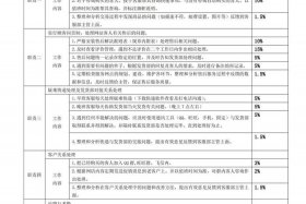 电商具体是做什么的工作 - 电商具体是做什么的工作内容