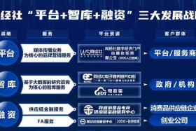 服务电商平台、服务类电商平台